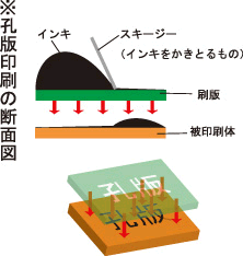 �E�ł̌����B�V���N�X�N���[���ƌĂ΂�������@