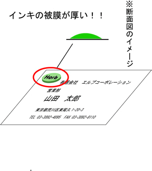 ������Ɠ���Ȉ�����@�ł��B���h�͉c�Ƃ̊�ł�